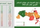 ماعت تقدم رؤية تقييمية “للسلام والعدالة” في المنطقة العربية خلال عام 2023