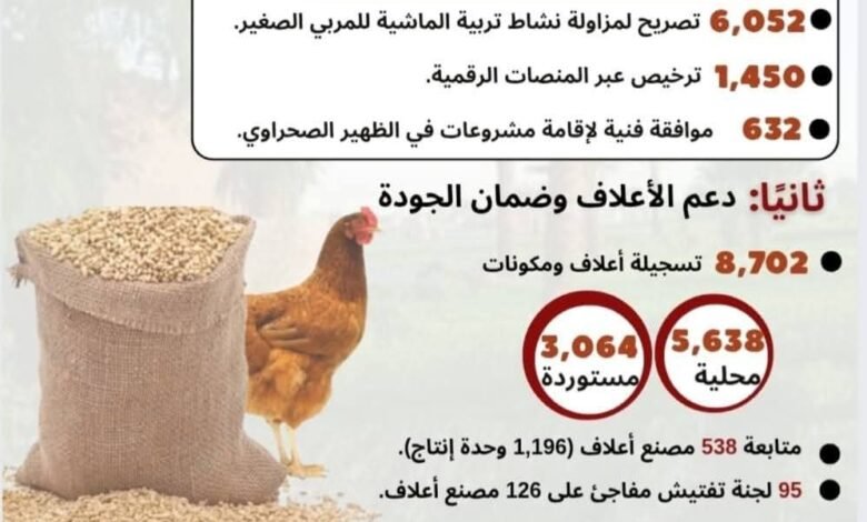 جهود وزارة الزراعة لدعم الثروة الحيوانية والداجنة خلال الفترة: 1 يوليو 2024 إلى 30 يونيو