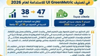 إدراج 47 جامعة مصرية في تصنيف UI GreenMetric للاستدامة لعام 2026