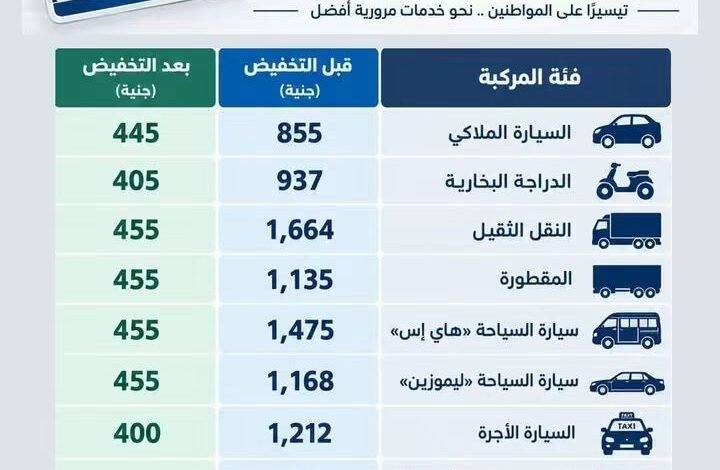محافظ جنوب سيناء يتابع تطبيق تخفيض رسوم تراخيص المركبات